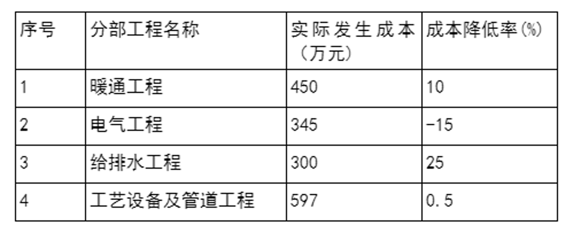 贝州暖通设备